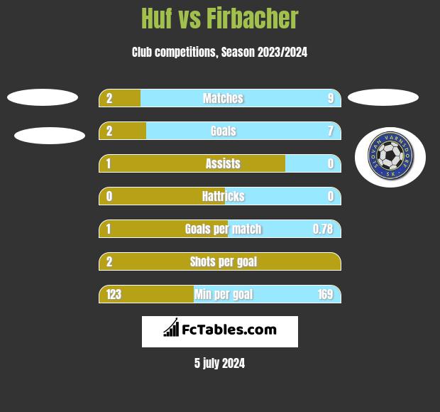 Huf vs Firbacher h2h player stats