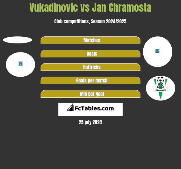Vukadinovic vs Jan Chramosta h2h player stats