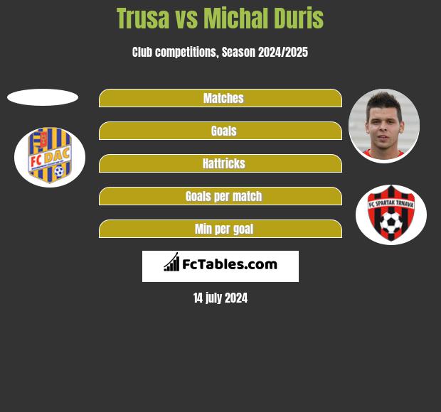 Trusa vs Michal Duris h2h player stats