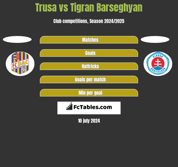 Trusa vs Tigran Barseghyan h2h player stats