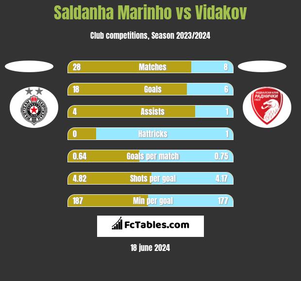 Partizan Belgrade vs Vojvodina Prediction, Odds & Betting Tips 12/02/2023