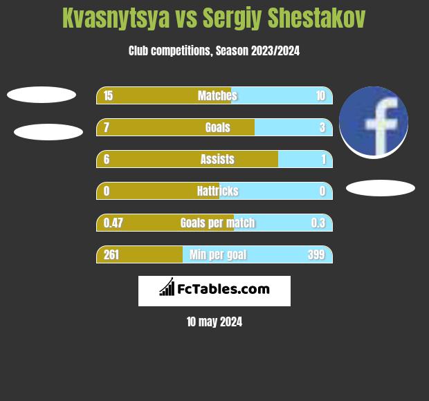 Kvasnytsya vs Sergiy Shestakov h2h player stats