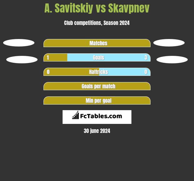 A. Savitskiy vs Skavpnev h2h player stats