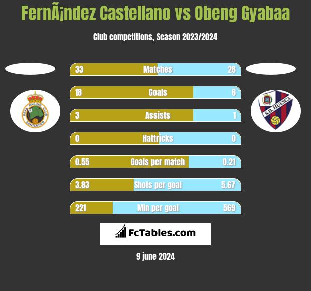 FernÃ¡ndez Castellano vs Obeng Gyabaa h2h player stats