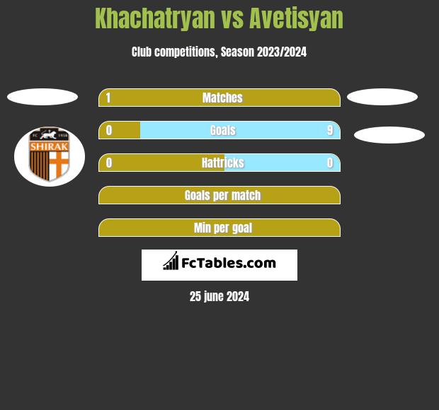 Khachatryan vs Avetisyan h2h player stats