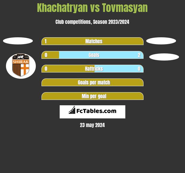 Khachatryan vs Tovmasyan h2h player stats