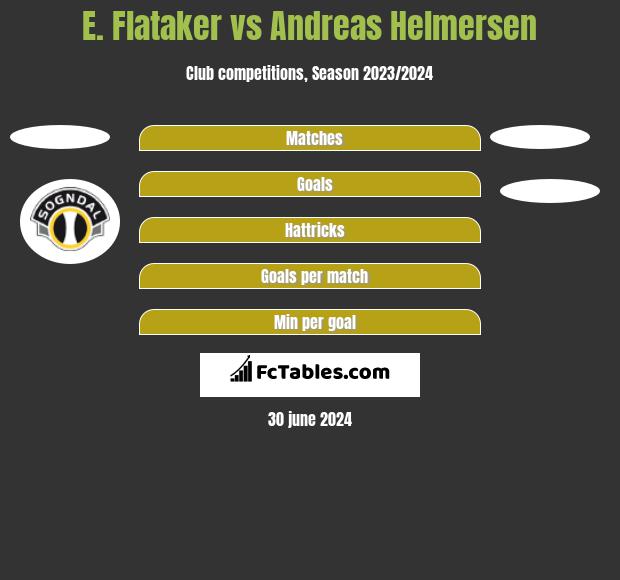 E. Flataker vs Andreas Helmersen h2h player stats