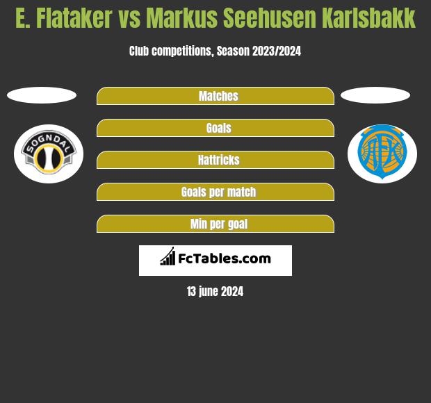 E. Flataker vs Markus Seehusen Karlsbakk h2h player stats