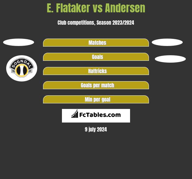 E. Flataker vs Andersen h2h player stats