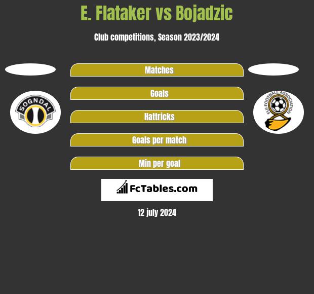 E. Flataker vs Bojadzic h2h player stats