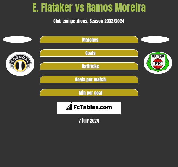 E. Flataker vs Ramos Moreira h2h player stats