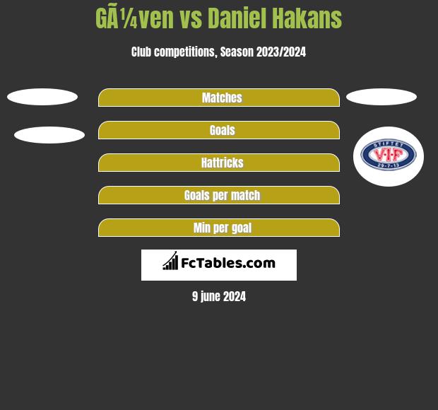 GÃ¼ven vs Daniel Hakans h2h player stats