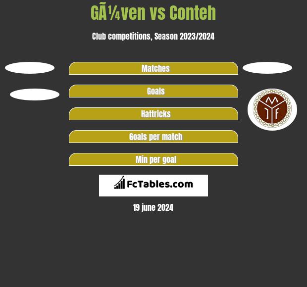 GÃ¼ven vs Conteh h2h player stats