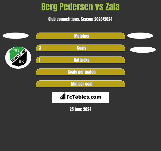 Berg Pedersen vs Zala h2h player stats
