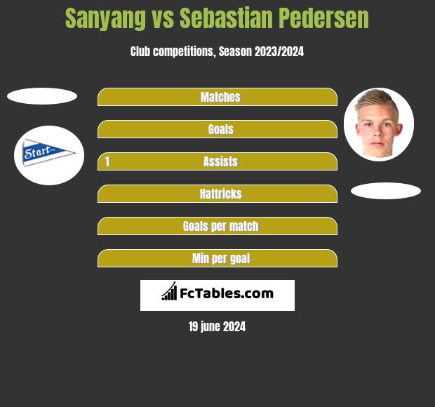 Sanyang vs Sebastian Pedersen h2h player stats