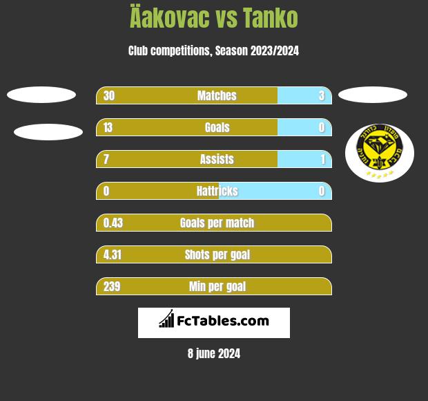 FK TSC Bačka Topola vs FK Radnički Niš live score, H2H and lineups