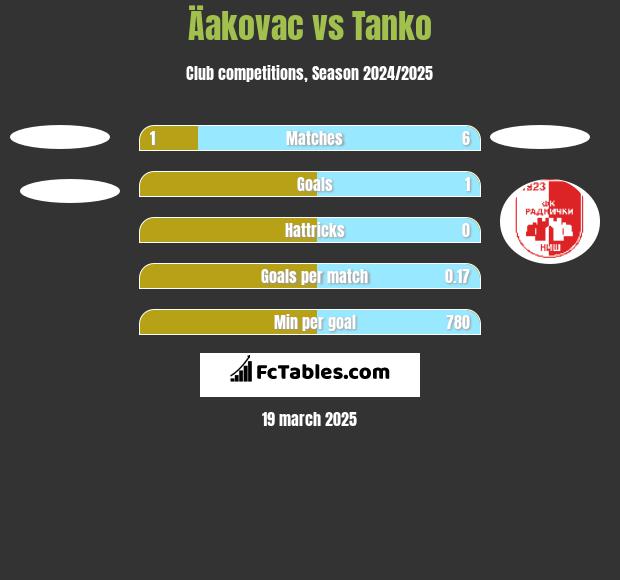 FK TSC Bačka Topola vs FK Radnički Niš live score, H2H and lineups