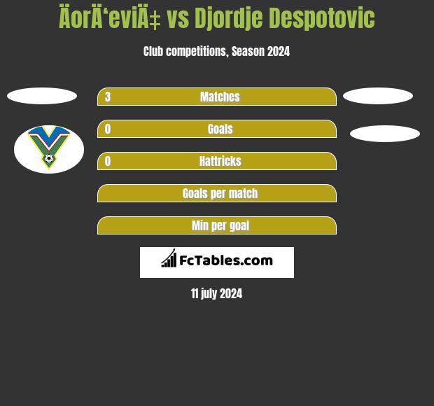 ÄorÄ‘eviÄ‡ vs Djordje Despotovic h2h player stats