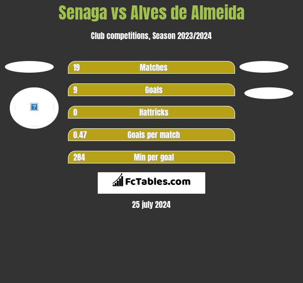 Senaga vs Alves de Almeida h2h player stats