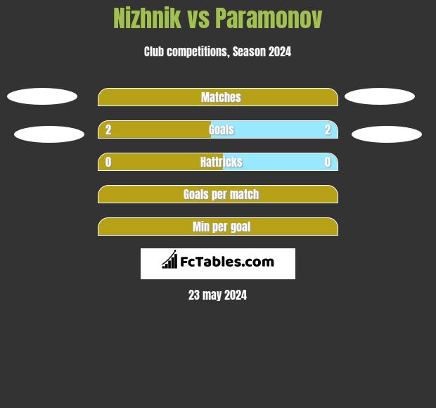 Nizhnik vs Paramonov h2h player stats