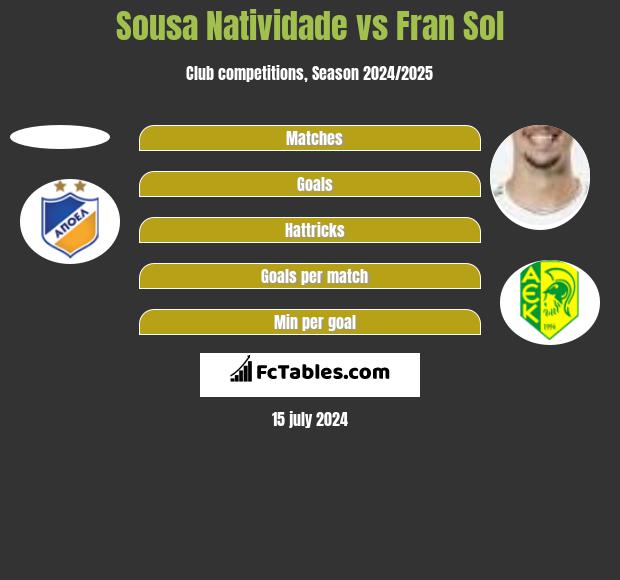 Sousa Natividade vs Fran Sol h2h player stats