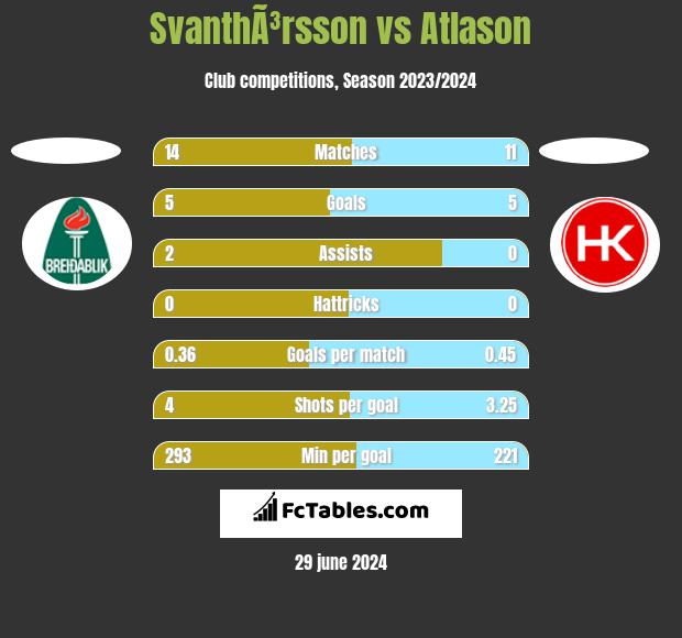 SvanthÃ³rsson vs Atlason h2h player stats