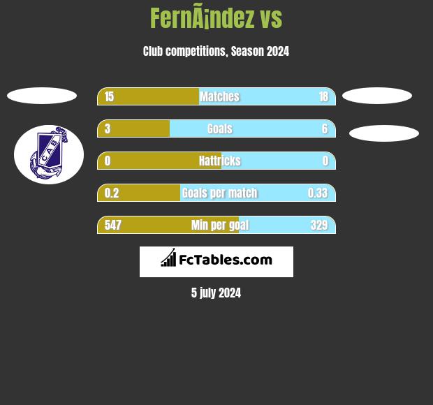 FernÃ¡ndez vs  h2h player stats