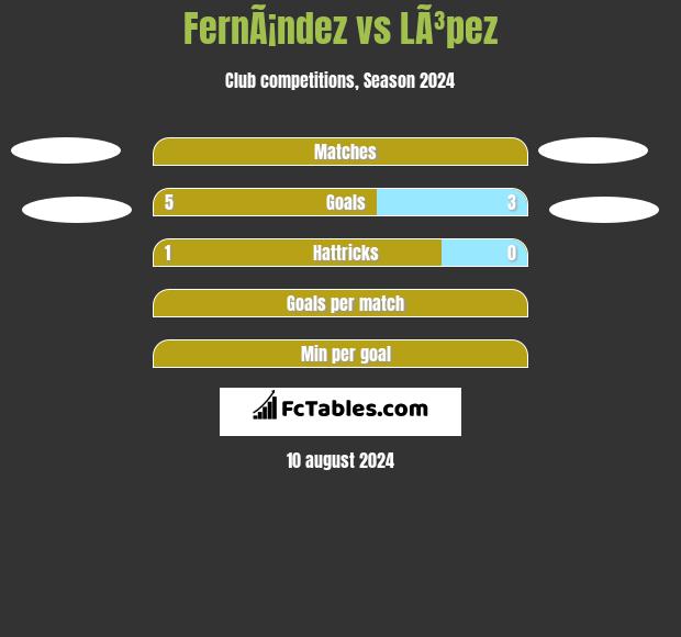 FernÃ¡ndez vs LÃ³pez h2h player stats