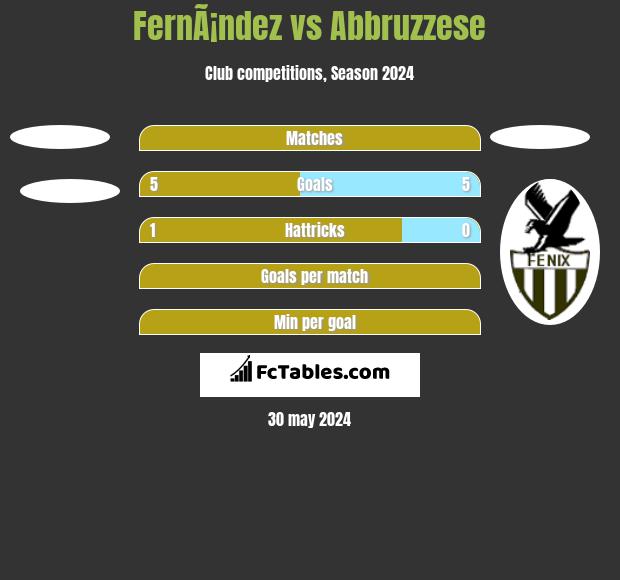 FernÃ¡ndez vs Abbruzzese h2h player stats