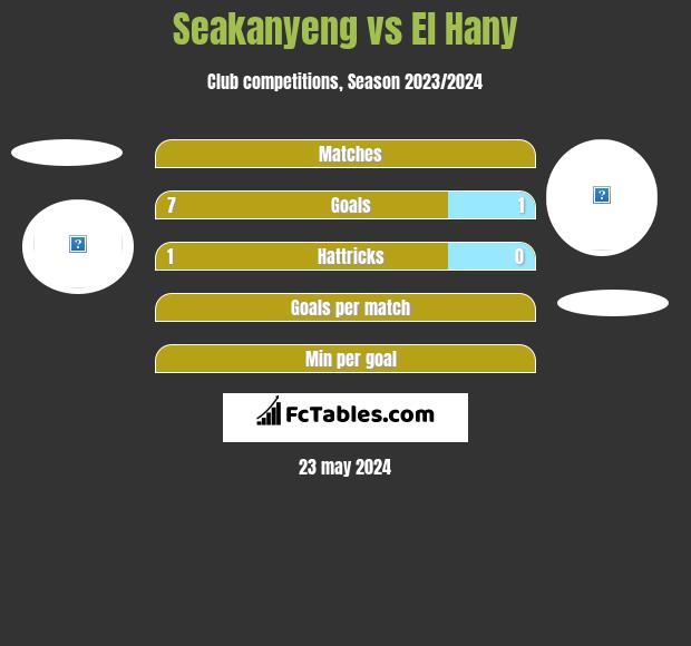Seakanyeng vs El Hany h2h player stats