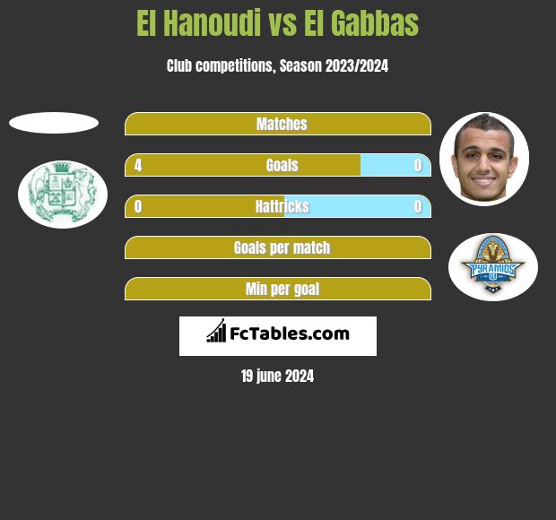 El Hanoudi vs El Gabbas h2h player stats