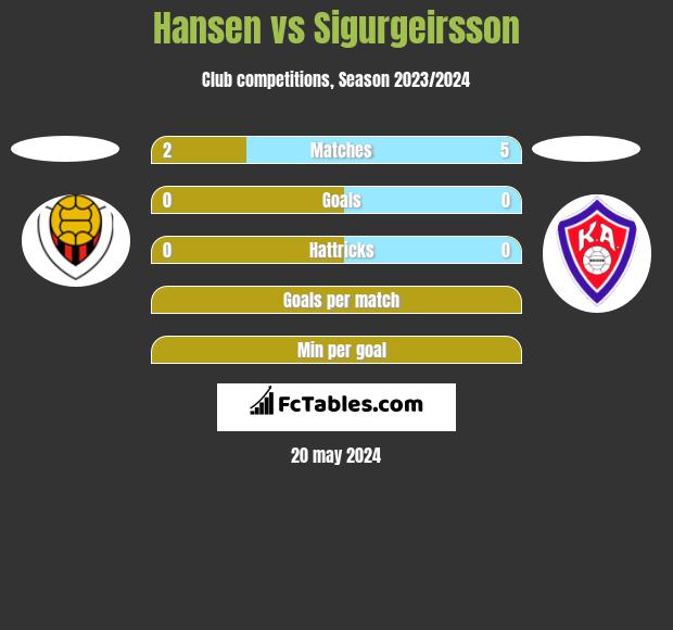 Hansen vs Sigurgeirsson h2h player stats