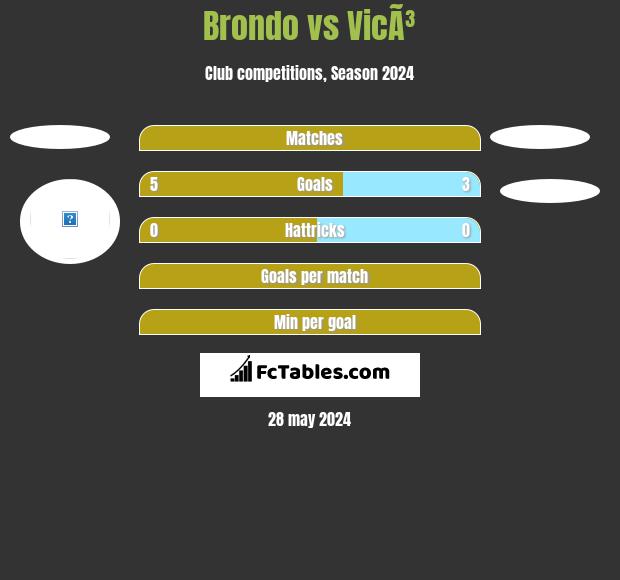 Brondo vs VicÃ³ h2h player stats