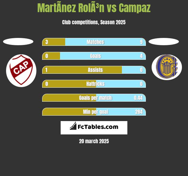 Platense Res. Table, Stats and Fixtures - Argentina