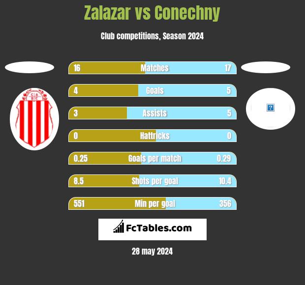 Zalazar vs Conechny h2h player stats