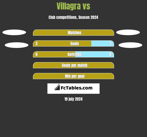Villagra vs  h2h player stats