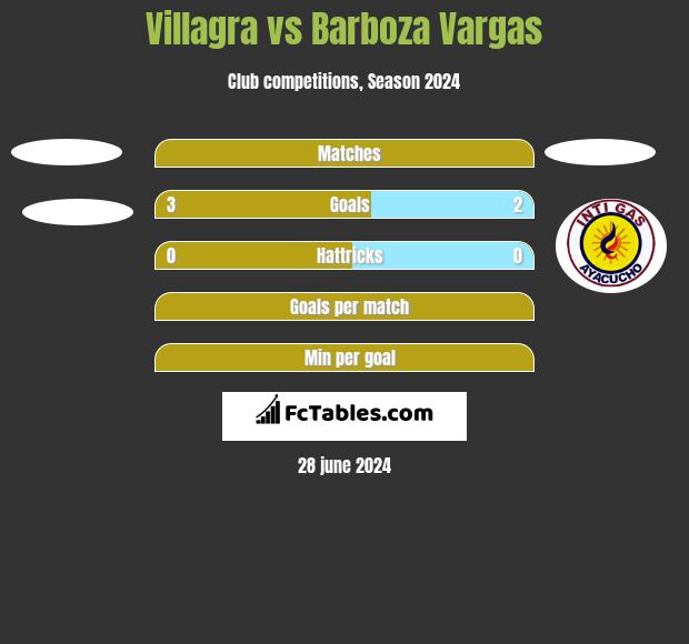 Villagra vs Barboza Vargas h2h player stats
