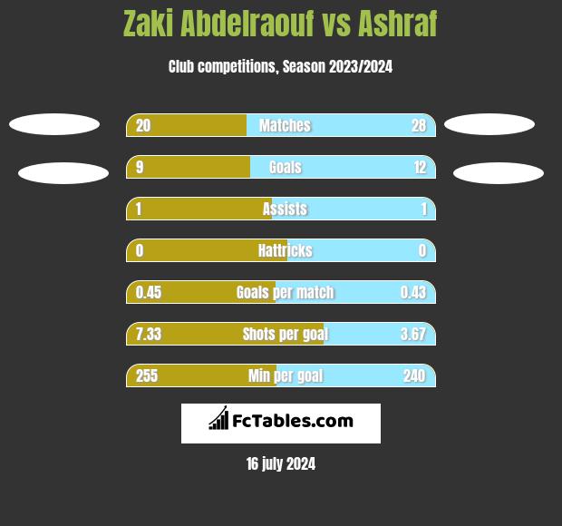 Zaki Abdelraouf vs Ashraf h2h player stats