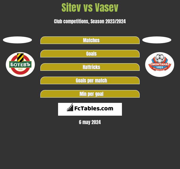 Sitev vs Vasev h2h player stats