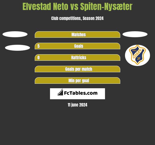 Elvestad Neto vs Spiten-Nysæter h2h player stats