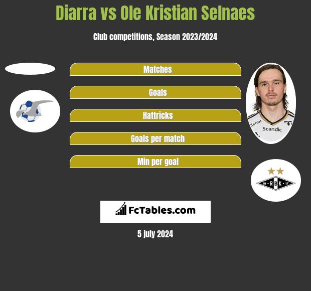 Diarra vs Ole Kristian Selnaes h2h player stats