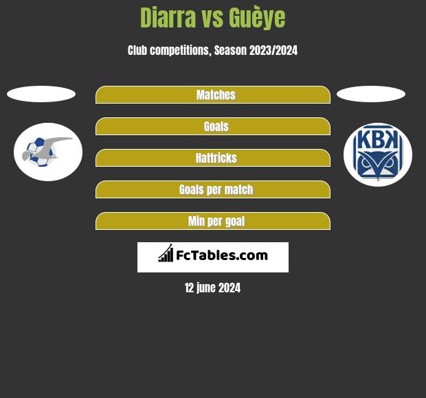 Diarra vs Guèye h2h player stats
