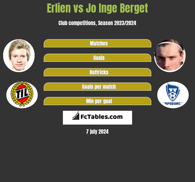 Erlien vs Jo Inge Berget h2h player stats