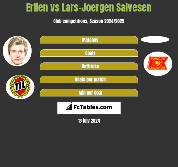 Erlien vs Lars-Joergen Salvesen h2h player stats