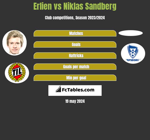 Erlien vs Niklas Sandberg h2h player stats