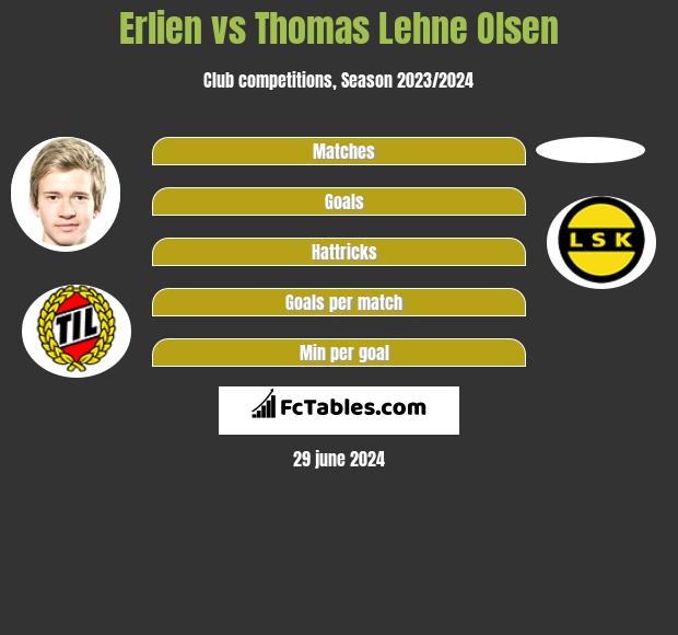 Erlien vs Thomas Lehne Olsen h2h player stats