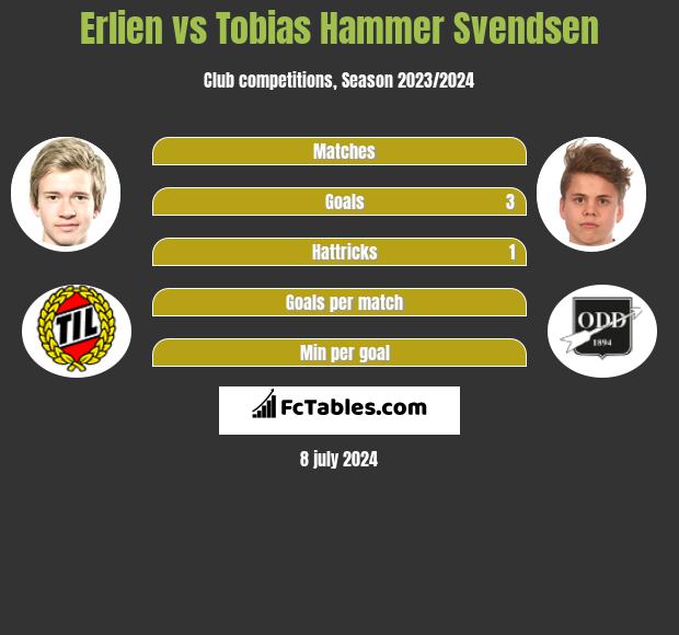 Erlien vs Tobias Hammer Svendsen h2h player stats