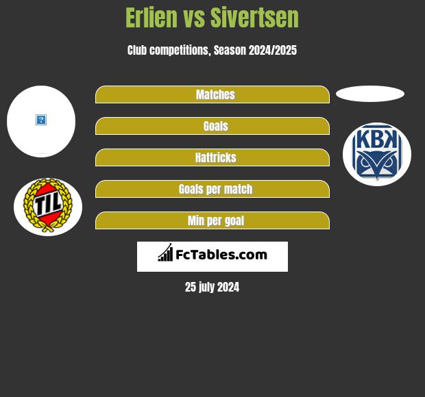 Erlien vs Sivertsen h2h player stats