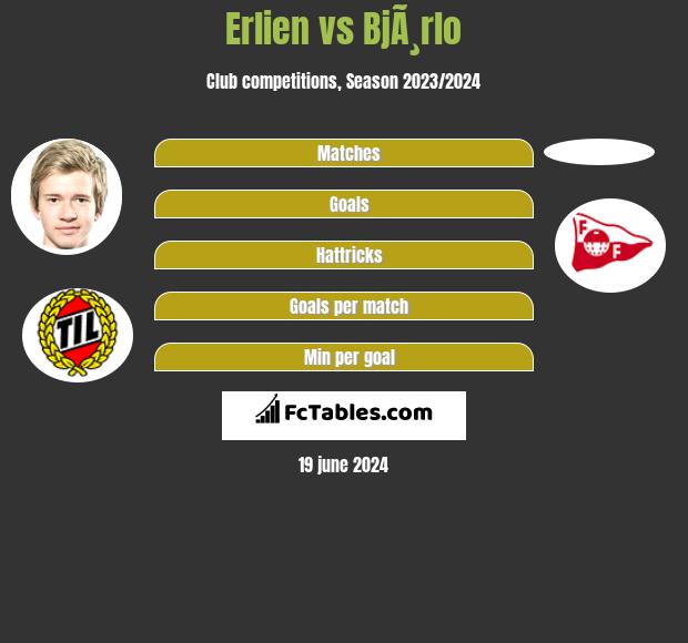 Erlien vs BjÃ¸rlo h2h player stats