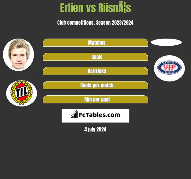 Erlien vs RiisnÃ¦s h2h player stats